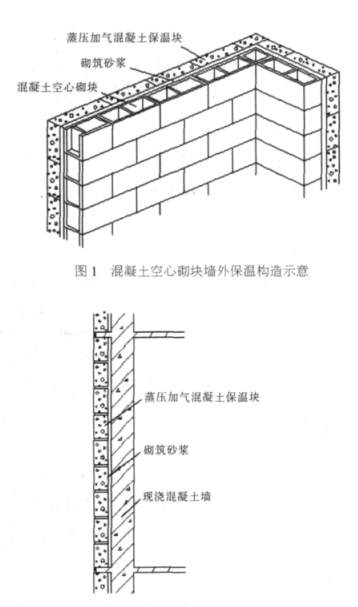 平利蒸压加气混凝土砌块复合保温外墙性能与构造